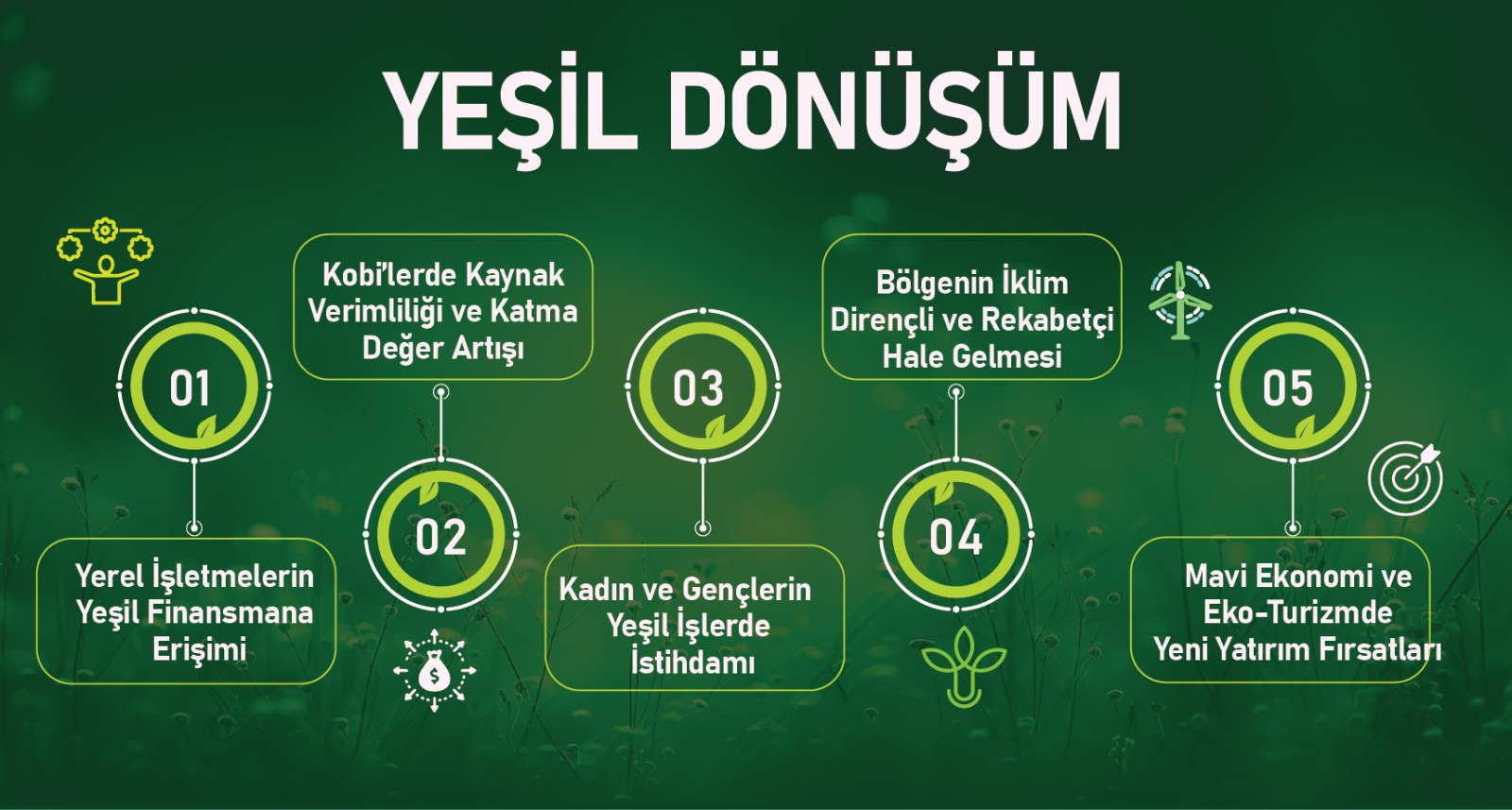 Yeşil Dönüşüm